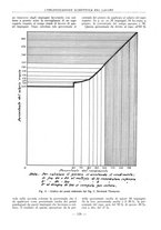 giornale/PUV0112037/1934/unico/00000140