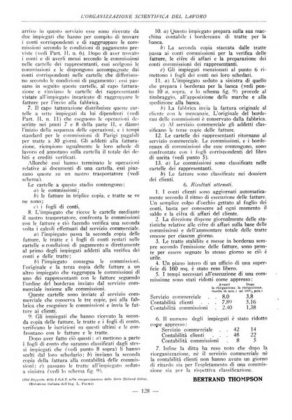 L'organizzazione scientifica del lavoro rivista dell'Ente nazionale italiano per l'organizzazione scientifica del lavoro