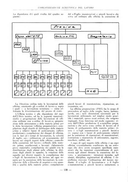 L'organizzazione scientifica del lavoro rivista dell'Ente nazionale italiano per l'organizzazione scientifica del lavoro