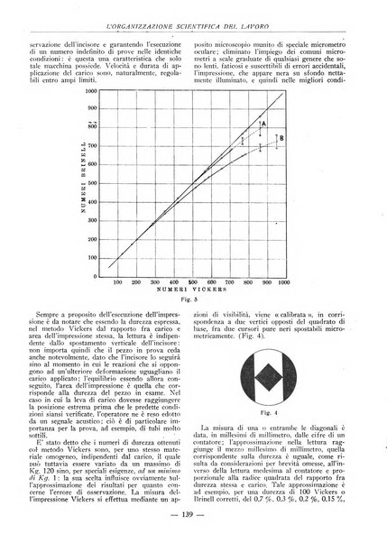 L'organizzazione scientifica del lavoro rivista dell'Ente nazionale italiano per l'organizzazione scientifica del lavoro