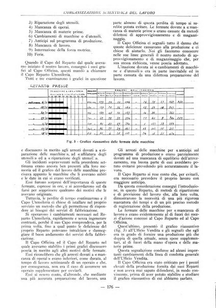 L'organizzazione scientifica del lavoro rivista dell'Ente nazionale italiano per l'organizzazione scientifica del lavoro