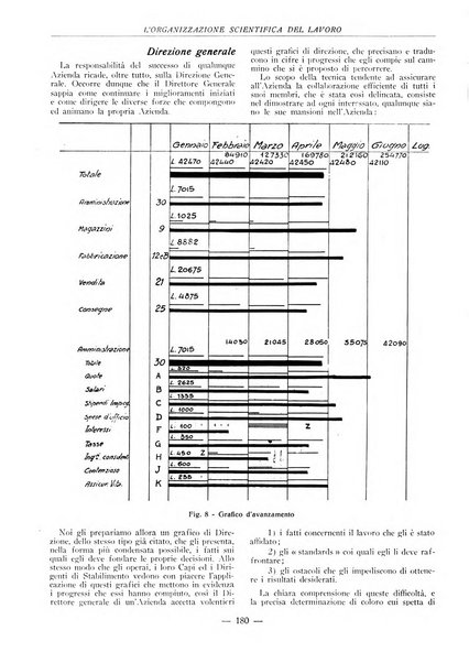 L'organizzazione scientifica del lavoro rivista dell'Ente nazionale italiano per l'organizzazione scientifica del lavoro