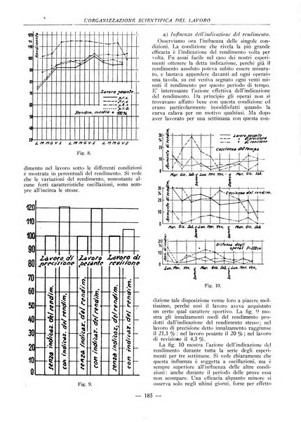 L'organizzazione scientifica del lavoro rivista dell'Ente nazionale italiano per l'organizzazione scientifica del lavoro