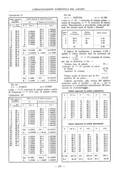 L'organizzazione scientifica del lavoro rivista dell'Ente nazionale italiano per l'organizzazione scientifica del lavoro