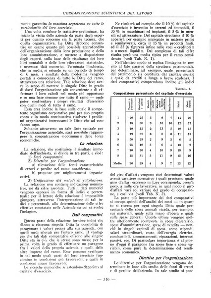 L'organizzazione scientifica del lavoro rivista dell'Ente nazionale italiano per l'organizzazione scientifica del lavoro