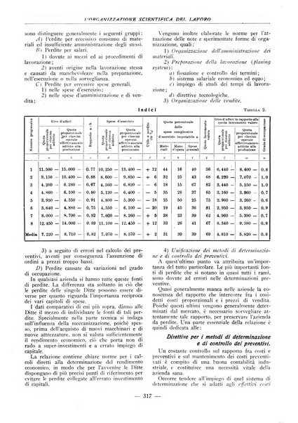 L'organizzazione scientifica del lavoro rivista dell'Ente nazionale italiano per l'organizzazione scientifica del lavoro