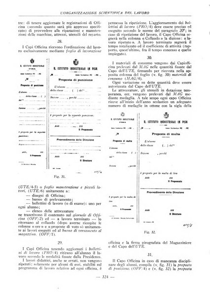 L'organizzazione scientifica del lavoro rivista dell'Ente nazionale italiano per l'organizzazione scientifica del lavoro