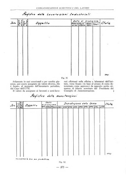 L'organizzazione scientifica del lavoro rivista dell'Ente nazionale italiano per l'organizzazione scientifica del lavoro