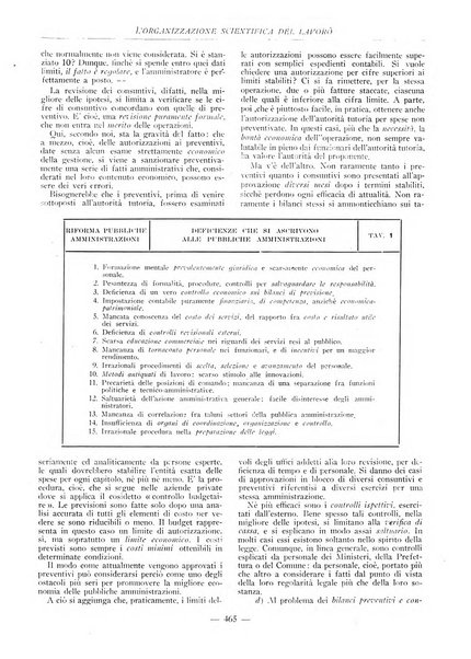 L'organizzazione scientifica del lavoro rivista dell'Ente nazionale italiano per l'organizzazione scientifica del lavoro