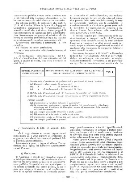 L'organizzazione scientifica del lavoro rivista dell'Ente nazionale italiano per l'organizzazione scientifica del lavoro