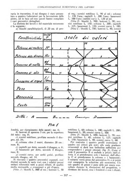 L'organizzazione scientifica del lavoro rivista dell'Ente nazionale italiano per l'organizzazione scientifica del lavoro