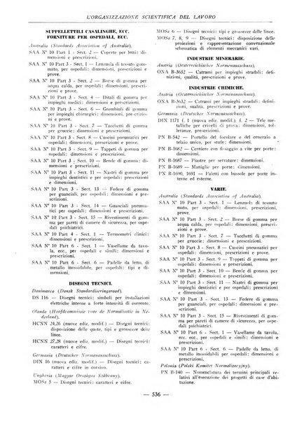 L'organizzazione scientifica del lavoro rivista dell'Ente nazionale italiano per l'organizzazione scientifica del lavoro