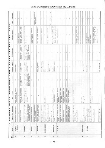 L'organizzazione scientifica del lavoro rivista dell'Ente nazionale italiano per l'organizzazione scientifica del lavoro