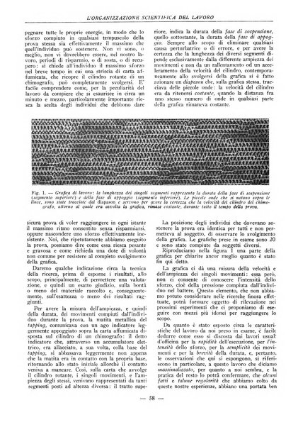 L'organizzazione scientifica del lavoro rivista dell'Ente nazionale italiano per l'organizzazione scientifica del lavoro