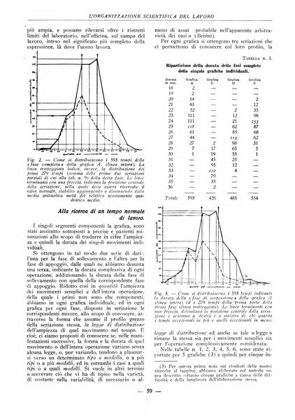 L'organizzazione scientifica del lavoro rivista dell'Ente nazionale italiano per l'organizzazione scientifica del lavoro