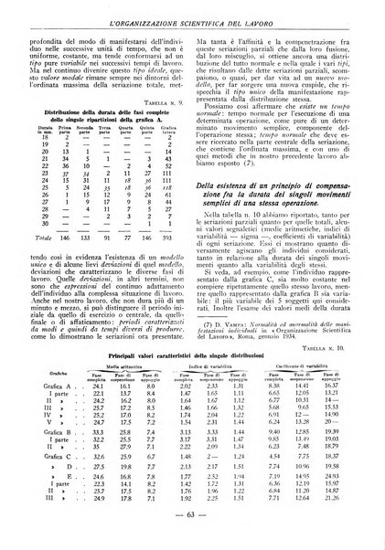 L'organizzazione scientifica del lavoro rivista dell'Ente nazionale italiano per l'organizzazione scientifica del lavoro