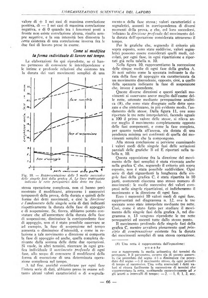 L'organizzazione scientifica del lavoro rivista dell'Ente nazionale italiano per l'organizzazione scientifica del lavoro