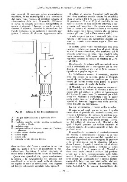 L'organizzazione scientifica del lavoro rivista dell'Ente nazionale italiano per l'organizzazione scientifica del lavoro