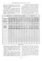 giornale/PUV0112037/1935/unico/00000155
