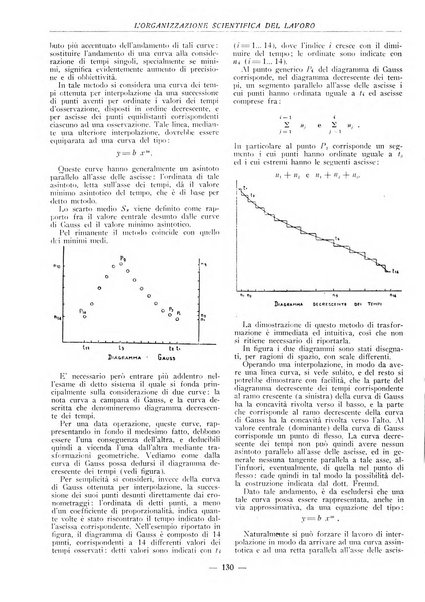 L'organizzazione scientifica del lavoro rivista dell'Ente nazionale italiano per l'organizzazione scientifica del lavoro