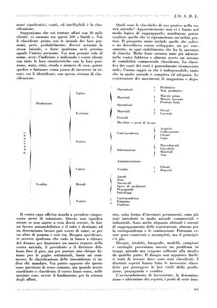 L'organizzazione scientifica del lavoro rivista dell'Ente nazionale italiano per l'organizzazione scientifica del lavoro