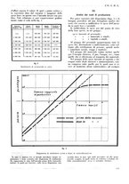 giornale/PUV0112037/1935/unico/00000283