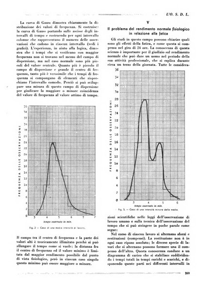 L'organizzazione scientifica del lavoro rivista dell'Ente nazionale italiano per l'organizzazione scientifica del lavoro