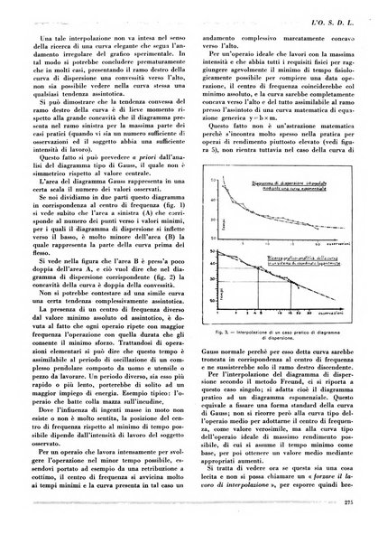 L'organizzazione scientifica del lavoro rivista dell'Ente nazionale italiano per l'organizzazione scientifica del lavoro