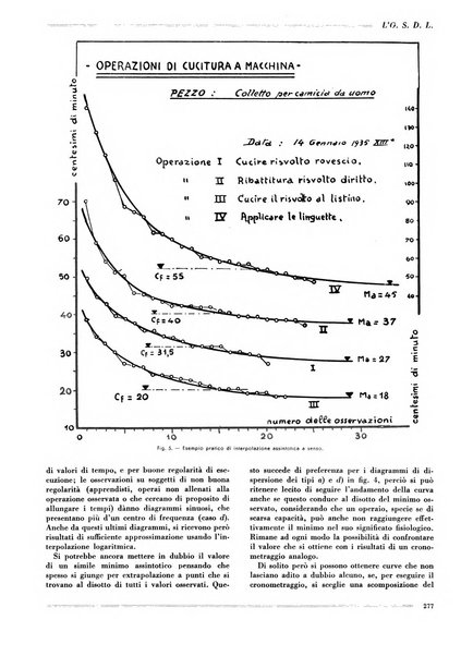 L'organizzazione scientifica del lavoro rivista dell'Ente nazionale italiano per l'organizzazione scientifica del lavoro