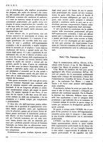 giornale/PUV0112037/1935/unico/00000398