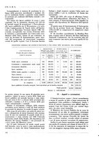 giornale/PUV0112037/1935/unico/00000402