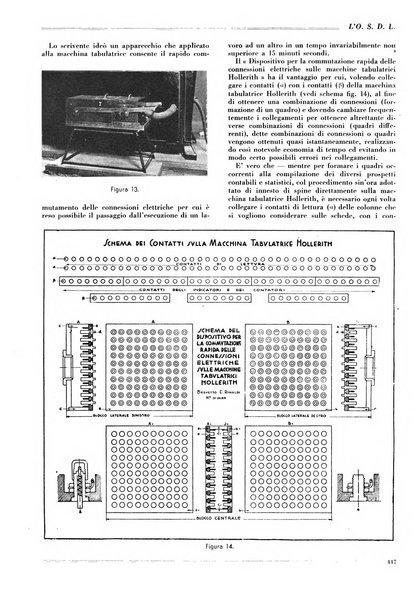 L'organizzazione scientifica del lavoro rivista dell'Ente nazionale italiano per l'organizzazione scientifica del lavoro