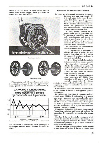 L'organizzazione scientifica del lavoro rivista dell'Ente nazionale italiano per l'organizzazione scientifica del lavoro