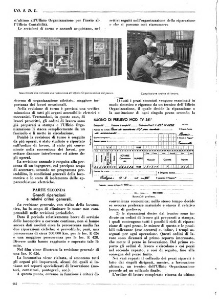 L'organizzazione scientifica del lavoro rivista dell'Ente nazionale italiano per l'organizzazione scientifica del lavoro