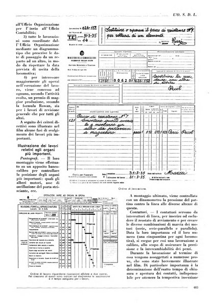 L'organizzazione scientifica del lavoro rivista dell'Ente nazionale italiano per l'organizzazione scientifica del lavoro