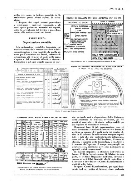 L'organizzazione scientifica del lavoro rivista dell'Ente nazionale italiano per l'organizzazione scientifica del lavoro