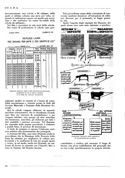 L'organizzazione scientifica del lavoro rivista dell'Ente nazionale italiano per l'organizzazione scientifica del lavoro