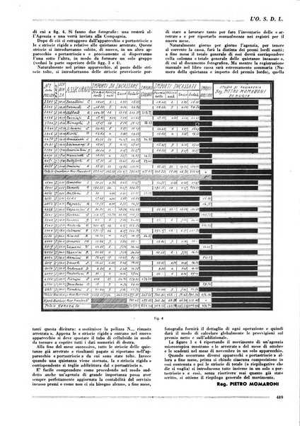 L'organizzazione scientifica del lavoro rivista dell'Ente nazionale italiano per l'organizzazione scientifica del lavoro