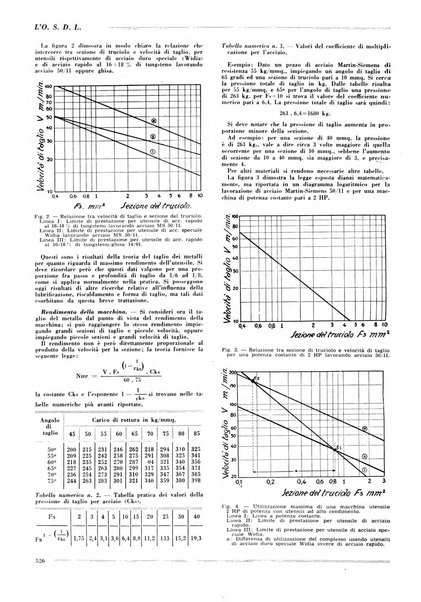 L'organizzazione scientifica del lavoro rivista dell'Ente nazionale italiano per l'organizzazione scientifica del lavoro