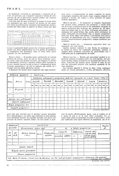 L'organizzazione scientifica del lavoro rivista dell'Ente nazionale italiano per l'organizzazione scientifica del lavoro