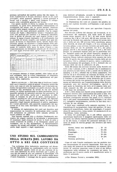 L'organizzazione scientifica del lavoro rivista dell'Ente nazionale italiano per l'organizzazione scientifica del lavoro