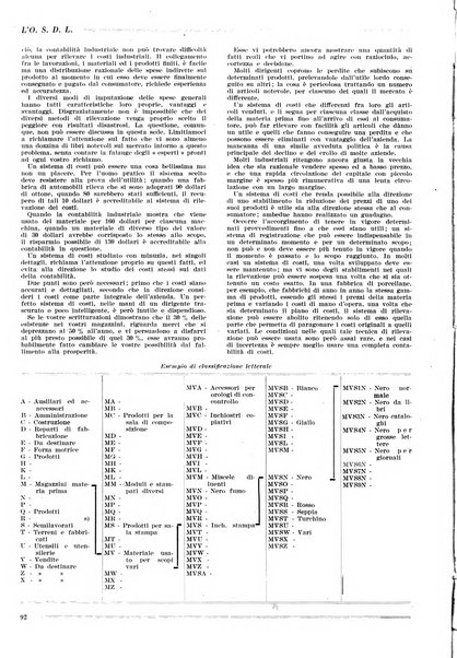 L'organizzazione scientifica del lavoro rivista dell'Ente nazionale italiano per l'organizzazione scientifica del lavoro