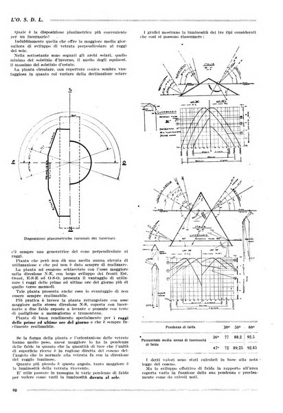 L'organizzazione scientifica del lavoro rivista dell'Ente nazionale italiano per l'organizzazione scientifica del lavoro