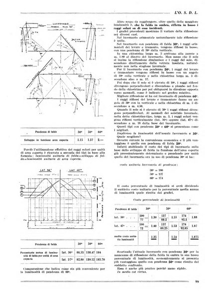 L'organizzazione scientifica del lavoro rivista dell'Ente nazionale italiano per l'organizzazione scientifica del lavoro