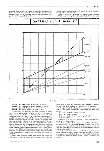 L'organizzazione scientifica del lavoro rivista dell'Ente nazionale italiano per l'organizzazione scientifica del lavoro