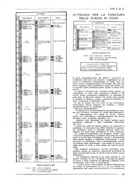 L'organizzazione scientifica del lavoro rivista dell'Ente nazionale italiano per l'organizzazione scientifica del lavoro