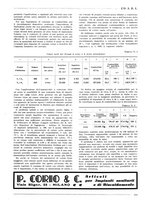 giornale/PUV0112037/1936/unico/00000193