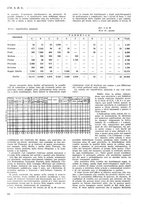 giornale/PUV0112037/1936/unico/00000248