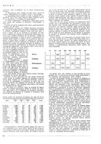giornale/PUV0112037/1936/unico/00000250