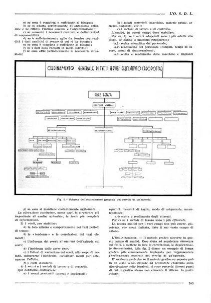 L'organizzazione scientifica del lavoro rivista dell'Ente nazionale italiano per l'organizzazione scientifica del lavoro